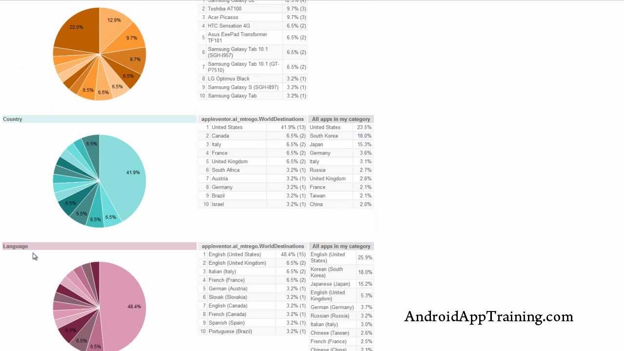 How a Google Play Publisher Account Works