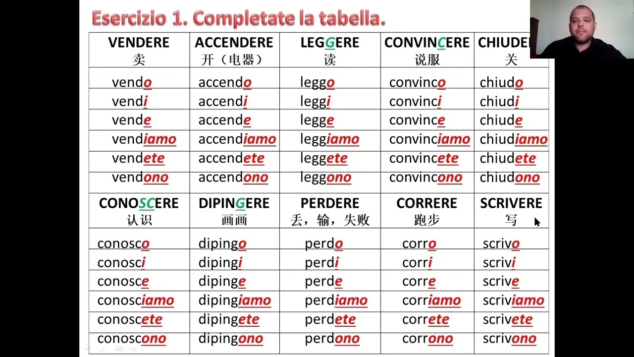 12. Il presente indicativo dei verbi regolari (-ERE) / 现在时规则动词 / The present tense, regular verbs