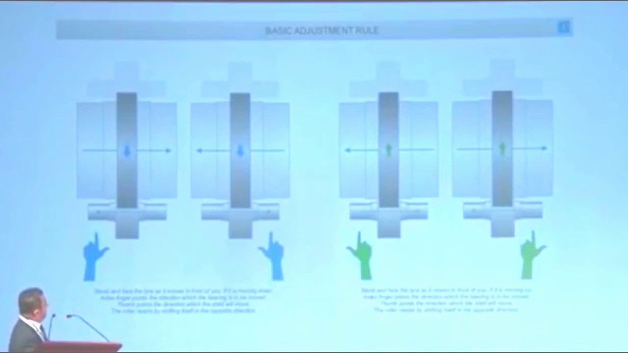 Basic Problems & Solutions of rotary kiln