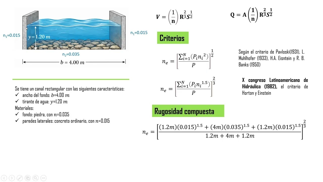 Rugosidad compuesta