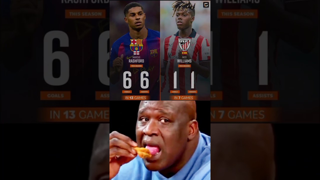 Marcus Rashford vs Nico Williams stats this season