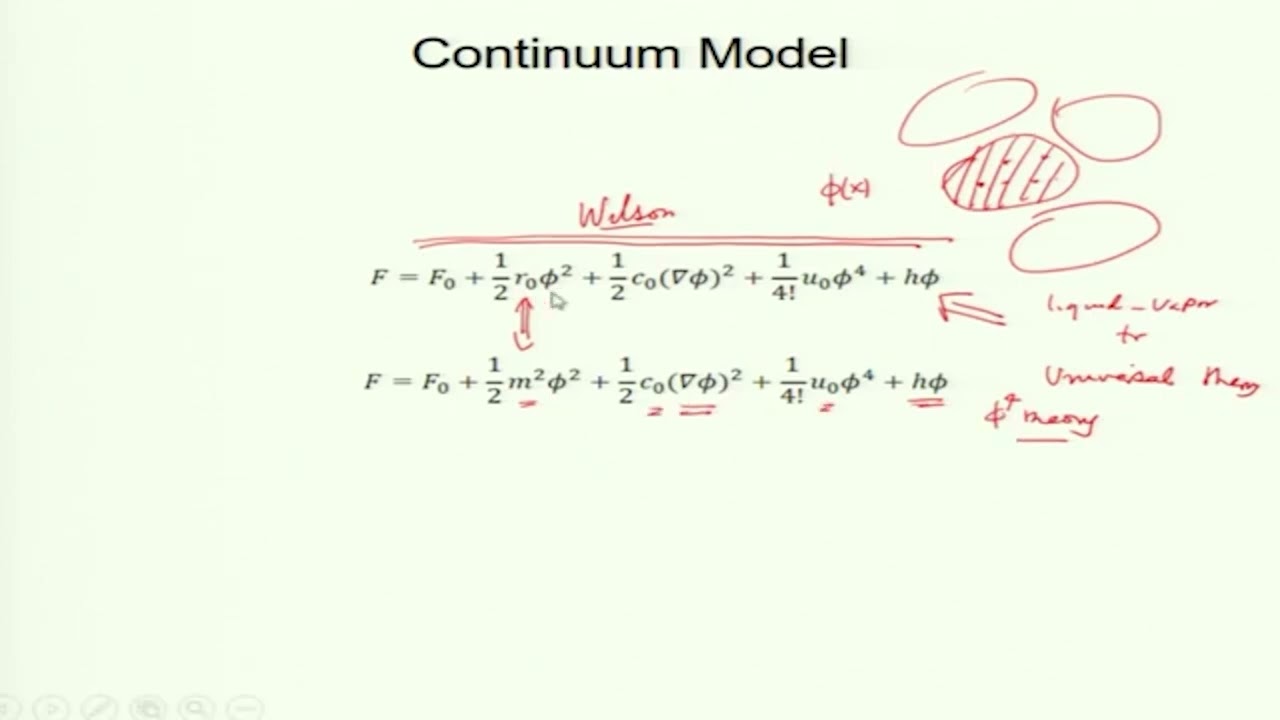 Renormalization group - preliminary #swayamprabha