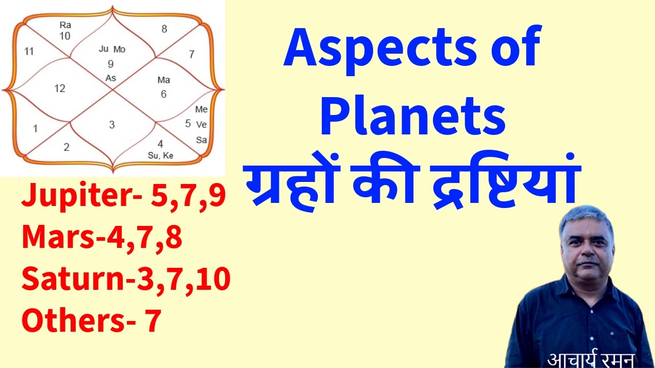 how to count the aspects of planets in hindu astrology || हिन्दू ज्योतिष में ग्रहों की द्रष्टियां ||