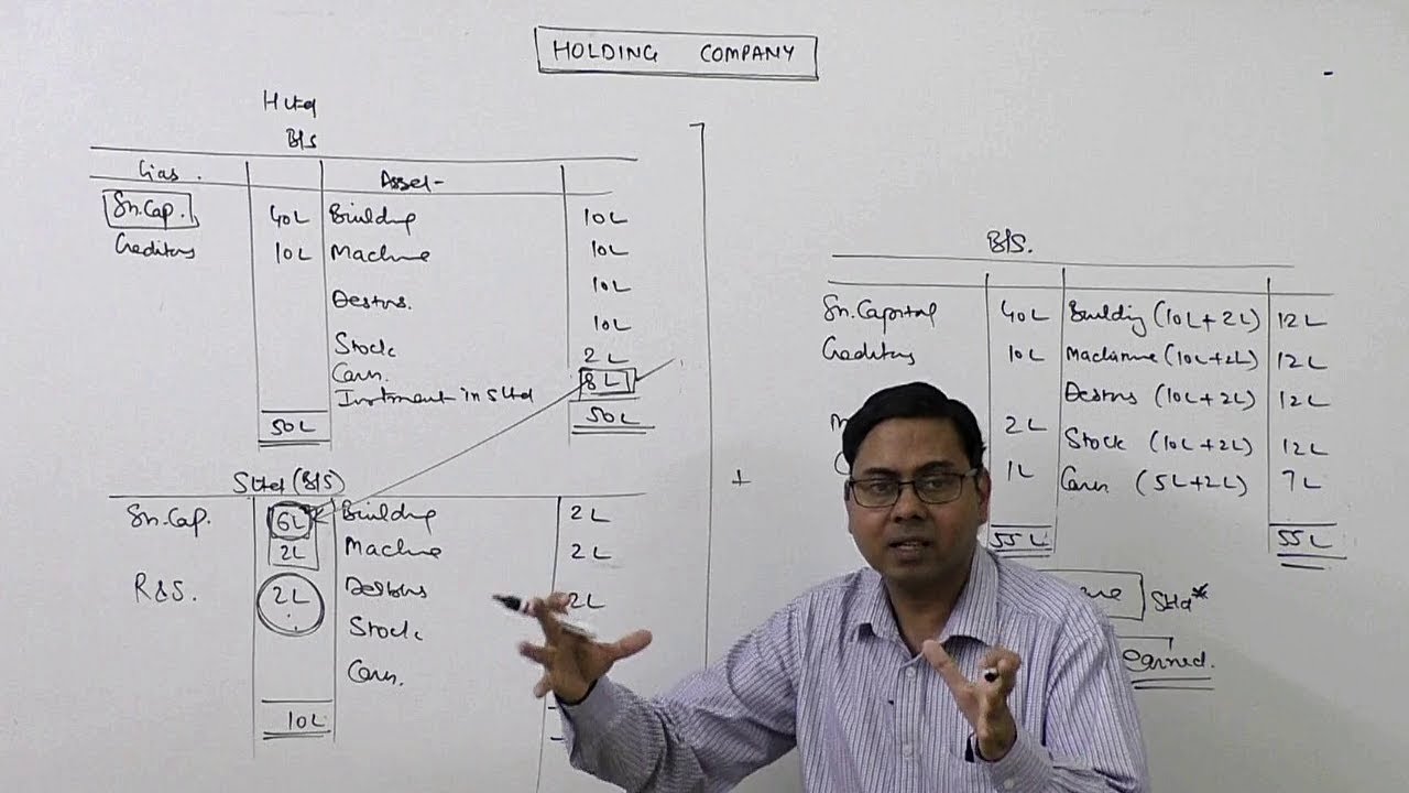 #1 Holding Company [Introduction] ~ Consolidated Financial Statements