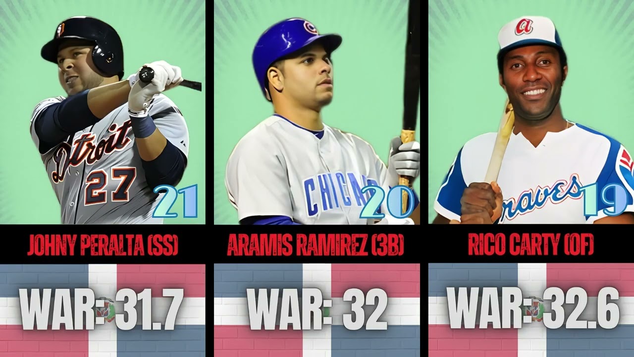 ¿Quién es el GOAT Dominicano en la Historia de MLB? El WAR Decide | Top 30 Jugadores de Posicion.