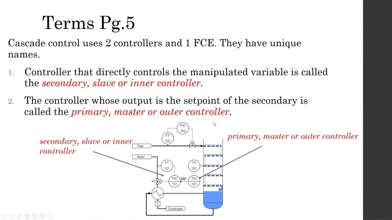 310305e Cascade Control