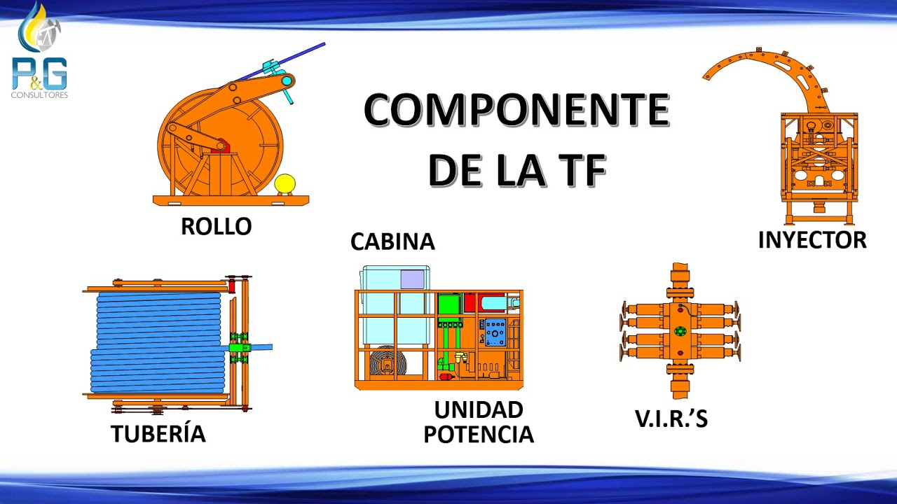 INTRODUCCION EQUIPOS COILED TUBING