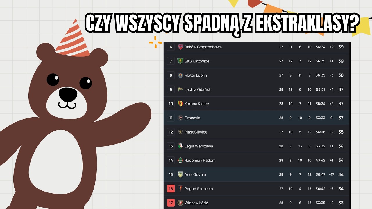 LIGA MINUS 28 - KTO SPADNIE? POZA BRUK-BETEM: NIE WIADOMO I JESZCZE DŁUGO NIE BĘDZIE