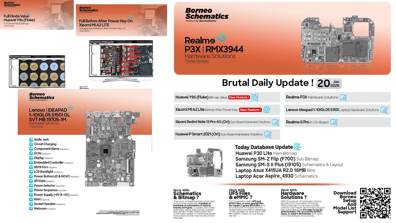 DAILY UPDATE BORNEO SCHEMATICS 20 January 2026 -  Realme P3X