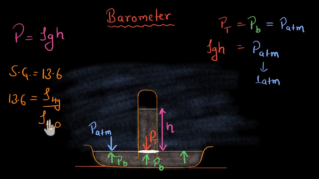 Finding height of fluid in a barometer (Hindi)