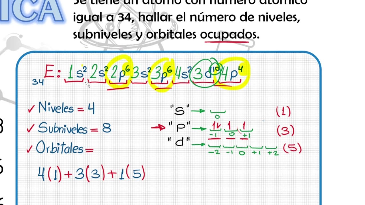 Cómo hallar la cantidad de NIVELES, SUBNIVELES Y ORBITALES de un átomo