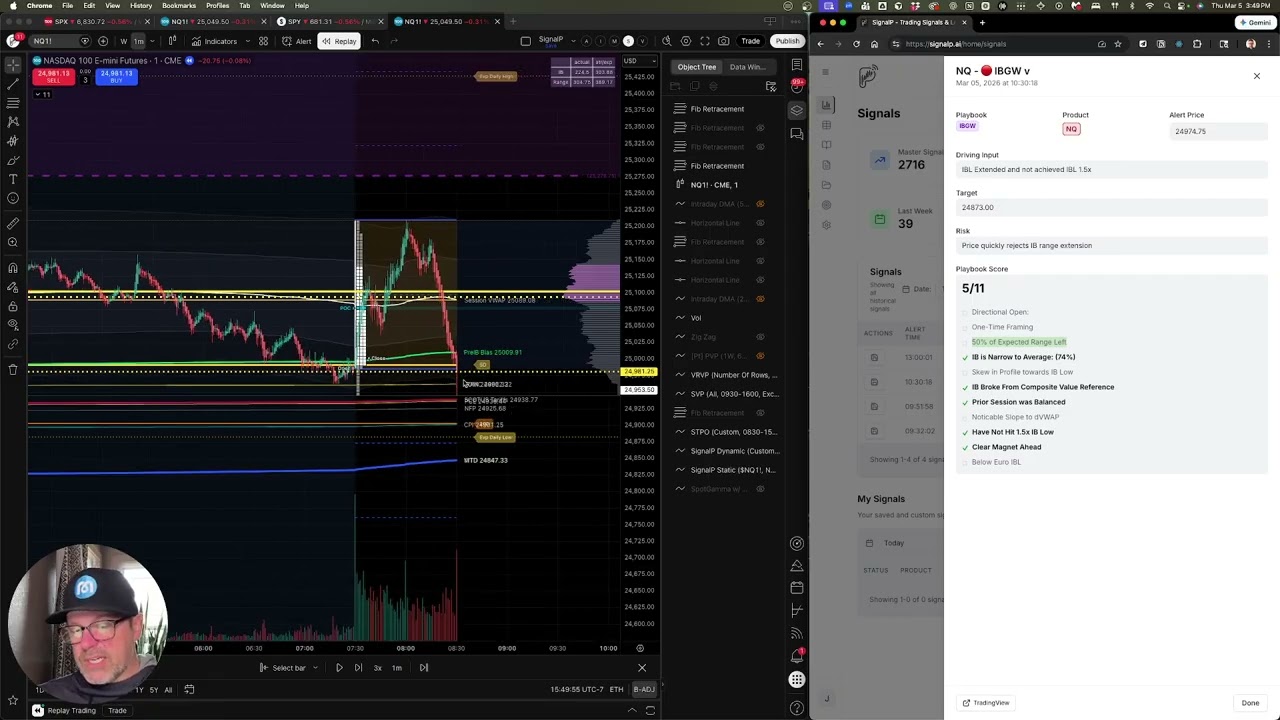 5 playbook trades in NQ in 1 session. Woof!