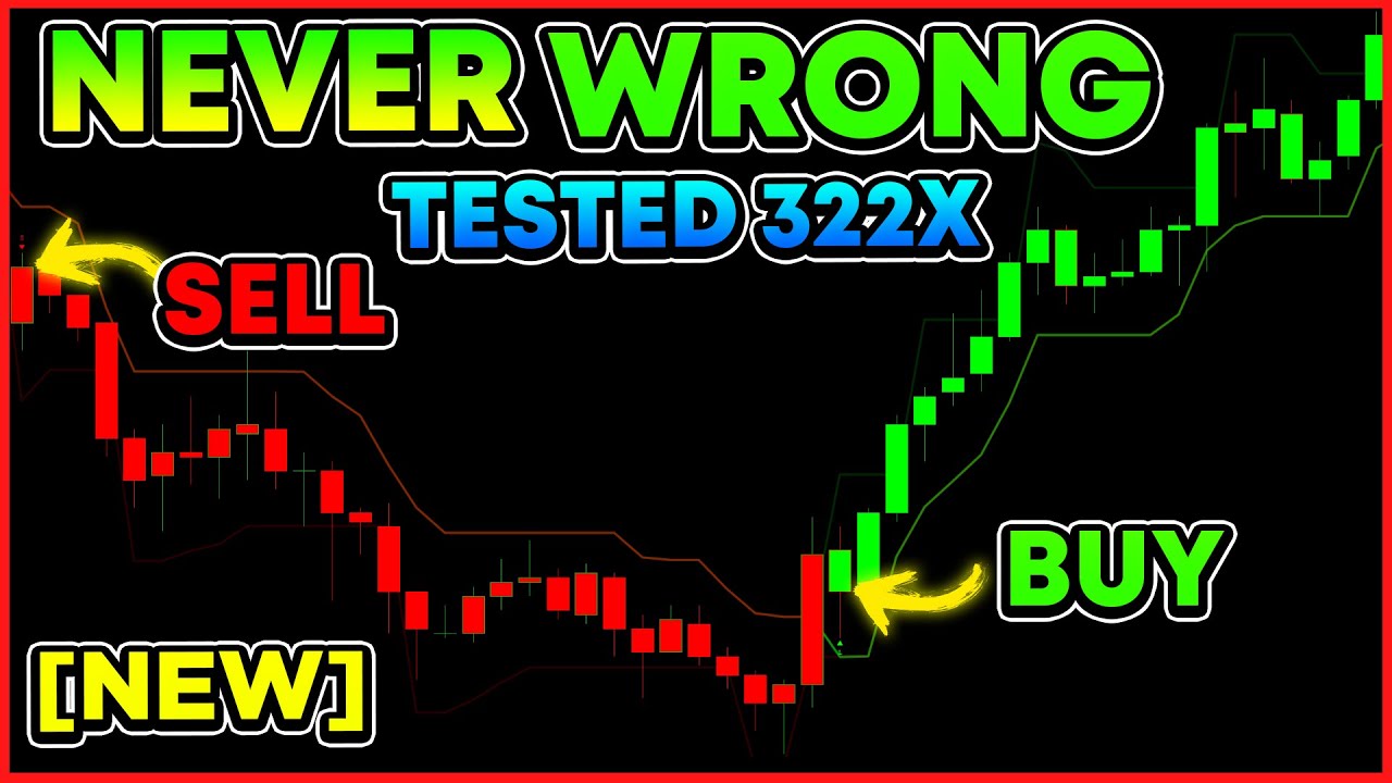 GREATEST SuperTrend Indicator on TradingView (Perfect Buy Sell Signals)