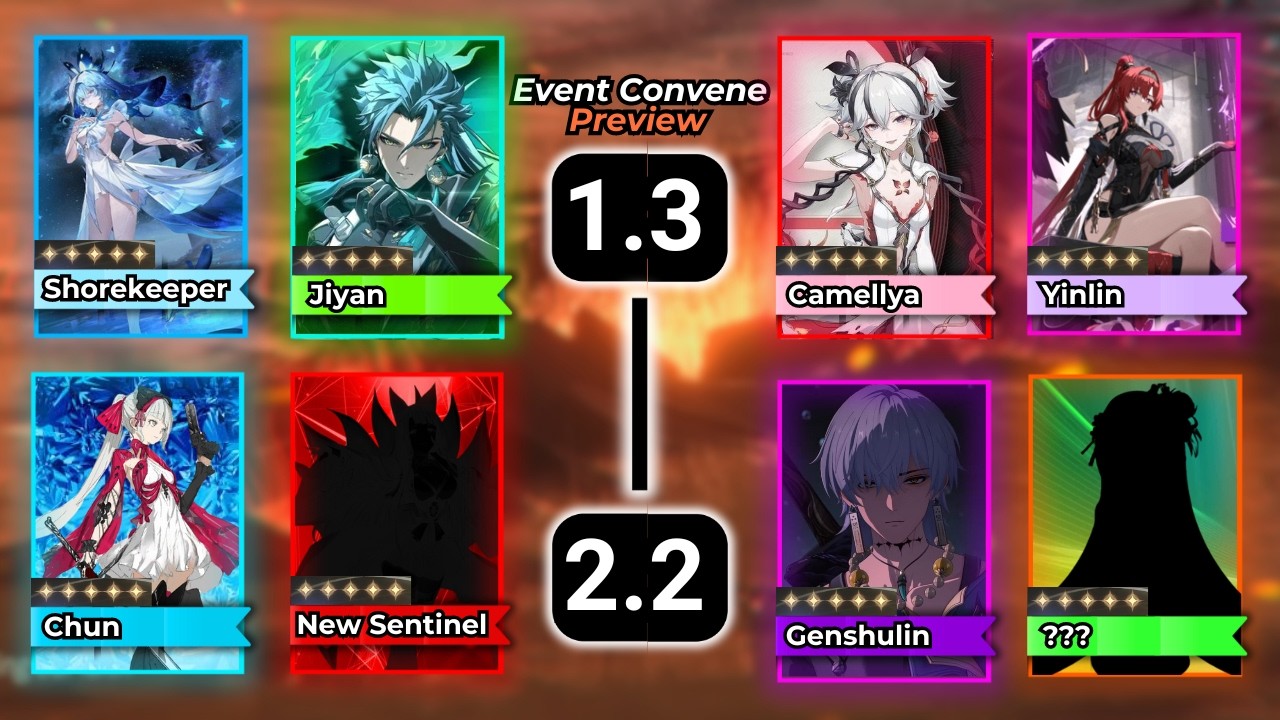 ALL BANNERS 1.3 TO 2.2 | New Sentinel, Genshulin, Camellya, Chun - Wuthering Waves