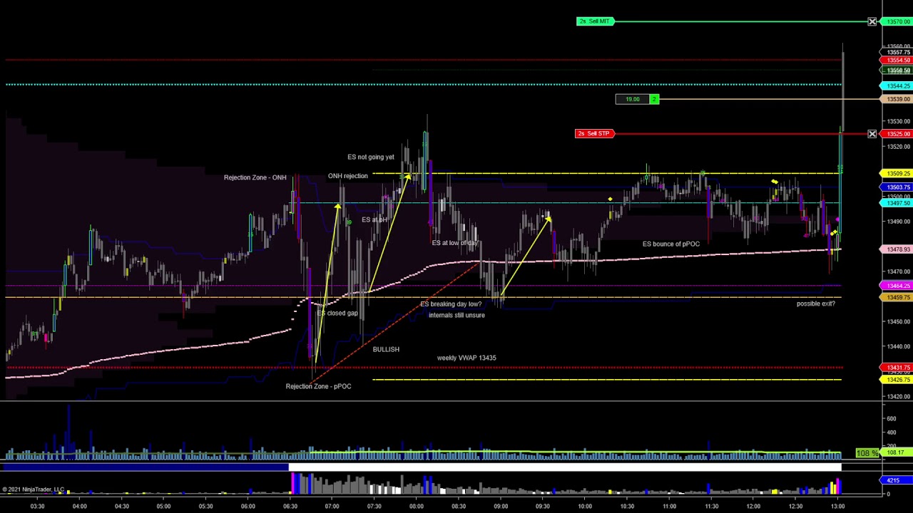 2x27 points #NQ #EminiFutures - 1/26/21 PM Session