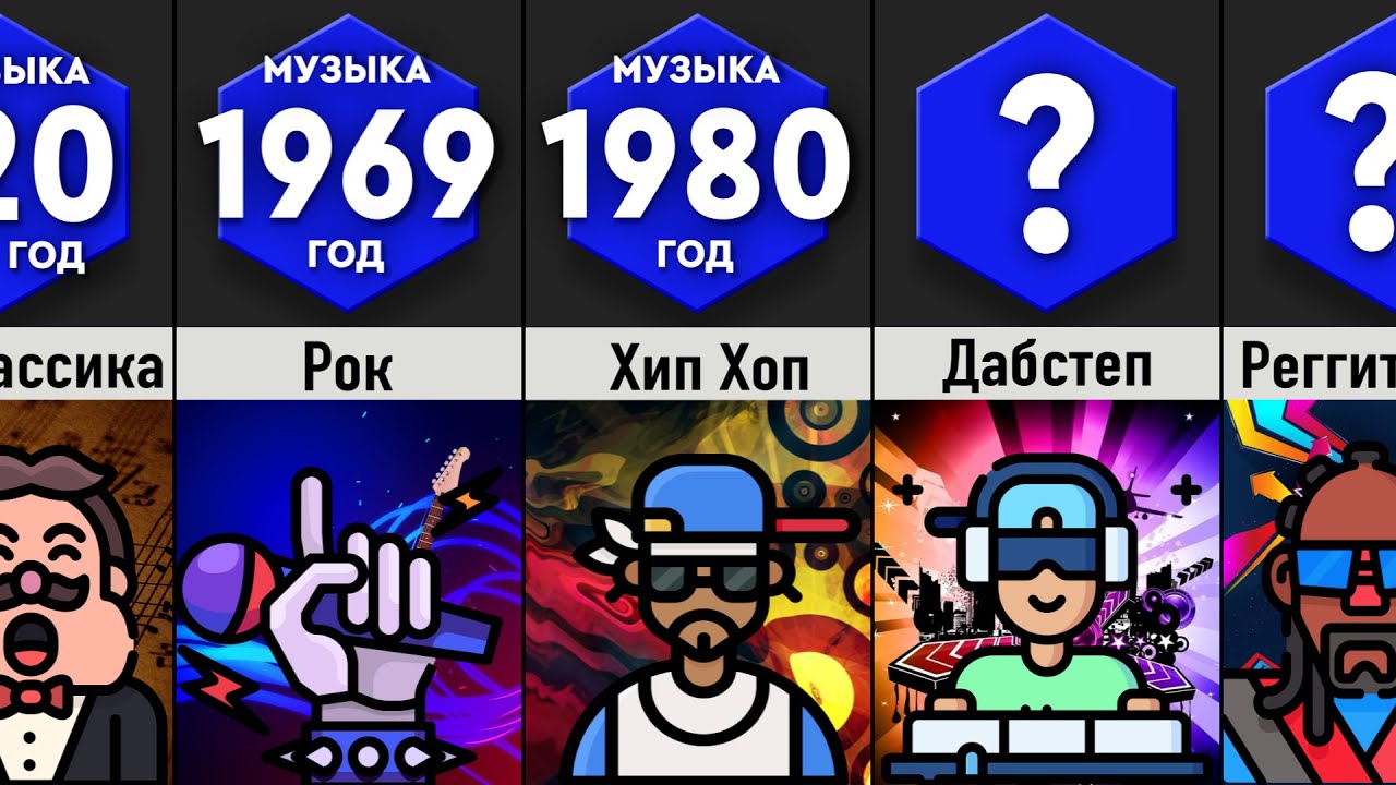Как Менялась Музыка?