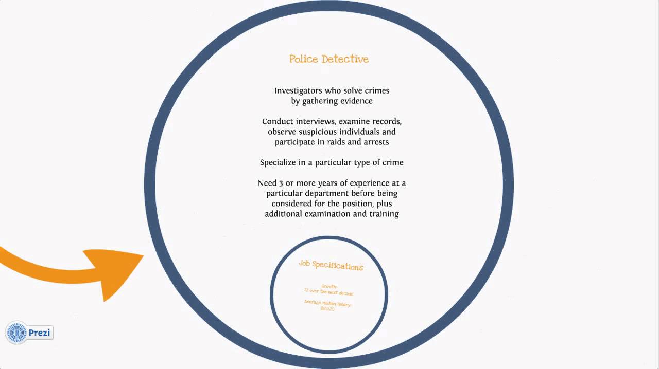 Online Criminal Justice Degree
