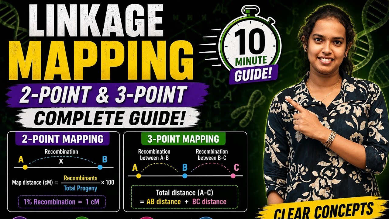 Linkage Mapping – Two Point & Three Point Cross