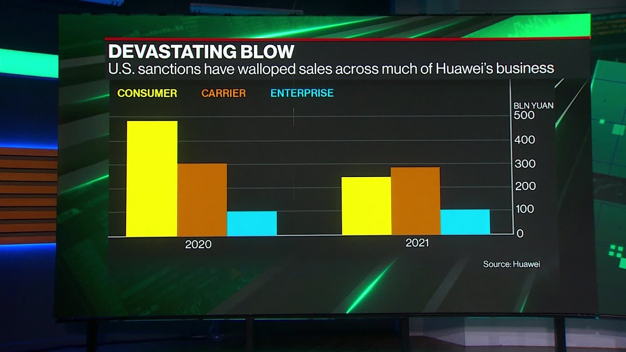 Huawei Profits Surge as It Weathers Impact of U.S. Sanctions