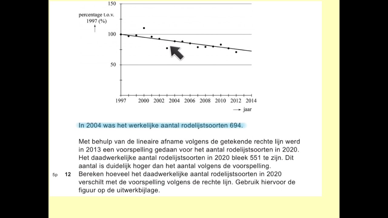 2021-II Exoten en rodelijstsoorten (vraag 10 t/m 12) havo wiskunde B