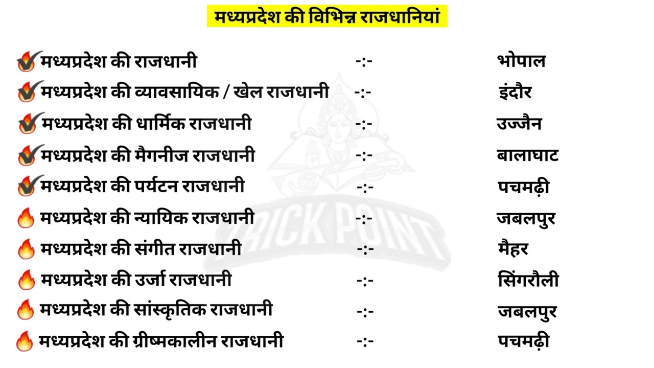 मध्यप्रदेश की विभिन्न राजधानियाँ / Mp gk trick