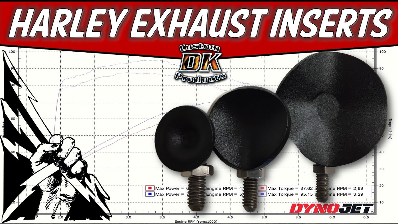 Лучший звук и мощность Harley с вставками Thunder Torque Inserts™