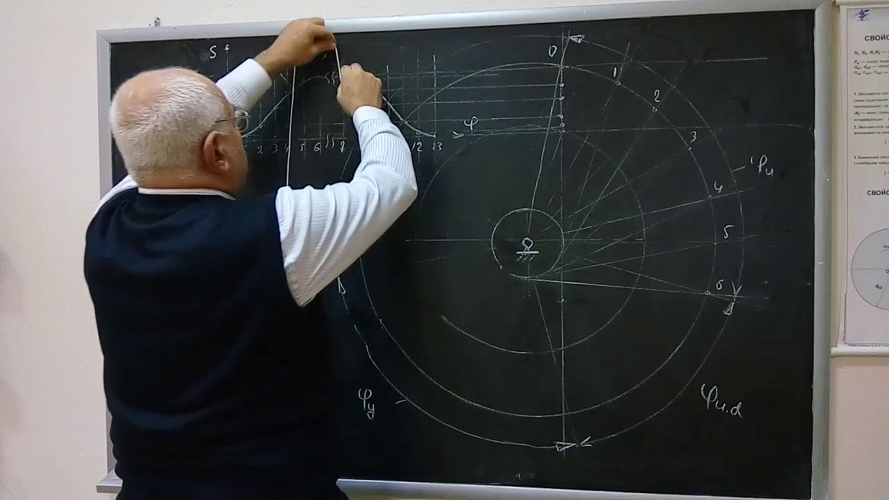 25. Itiuclu ve yasti iteleyicili yumr.mexanizmde yumr. prof.qurulmasi