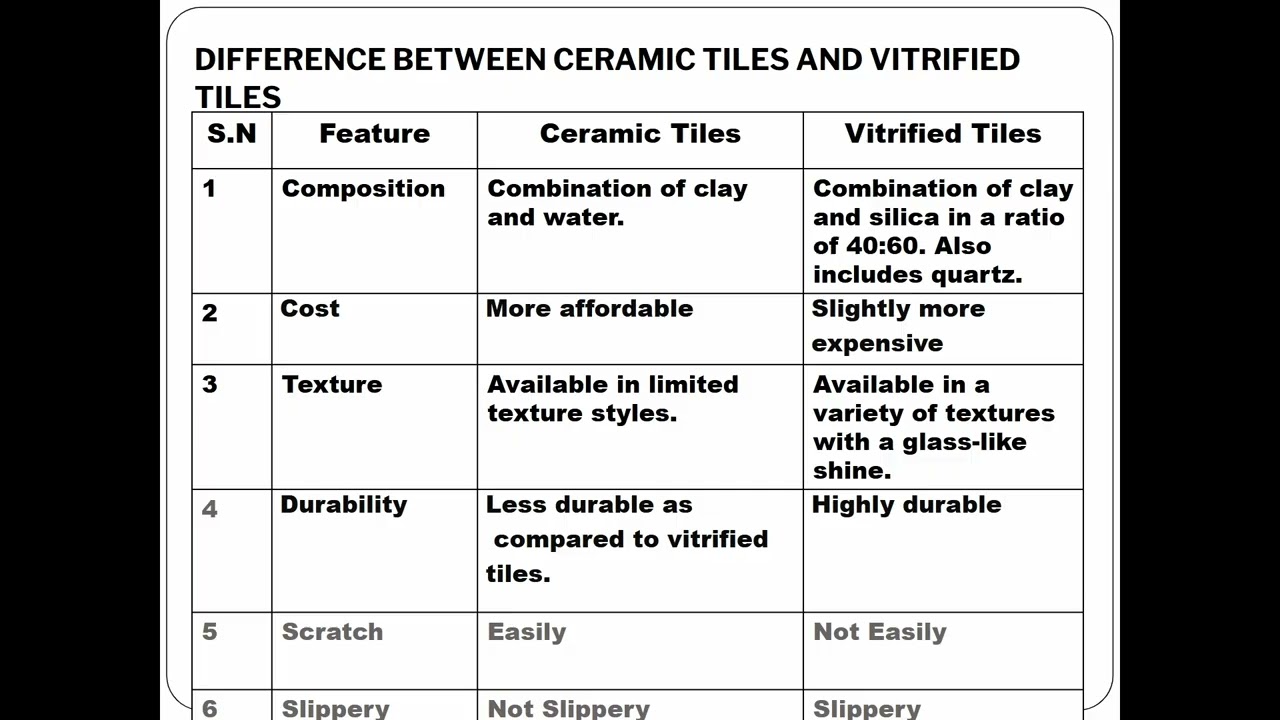Ceramic vs Vitrified tiles