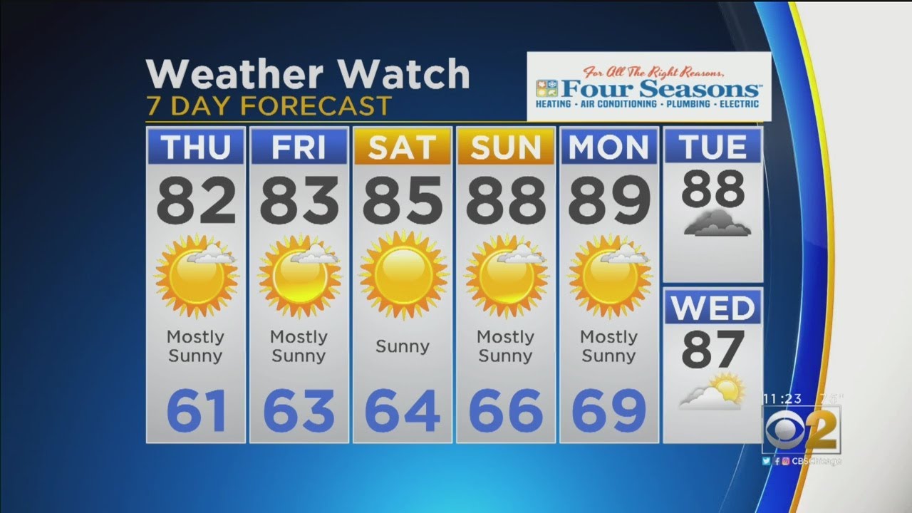 CBS 2 Weather Watch (11 A.M. August 1, 2019)