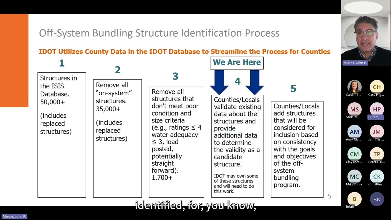 County Orientation Webinar – November 4, 2024