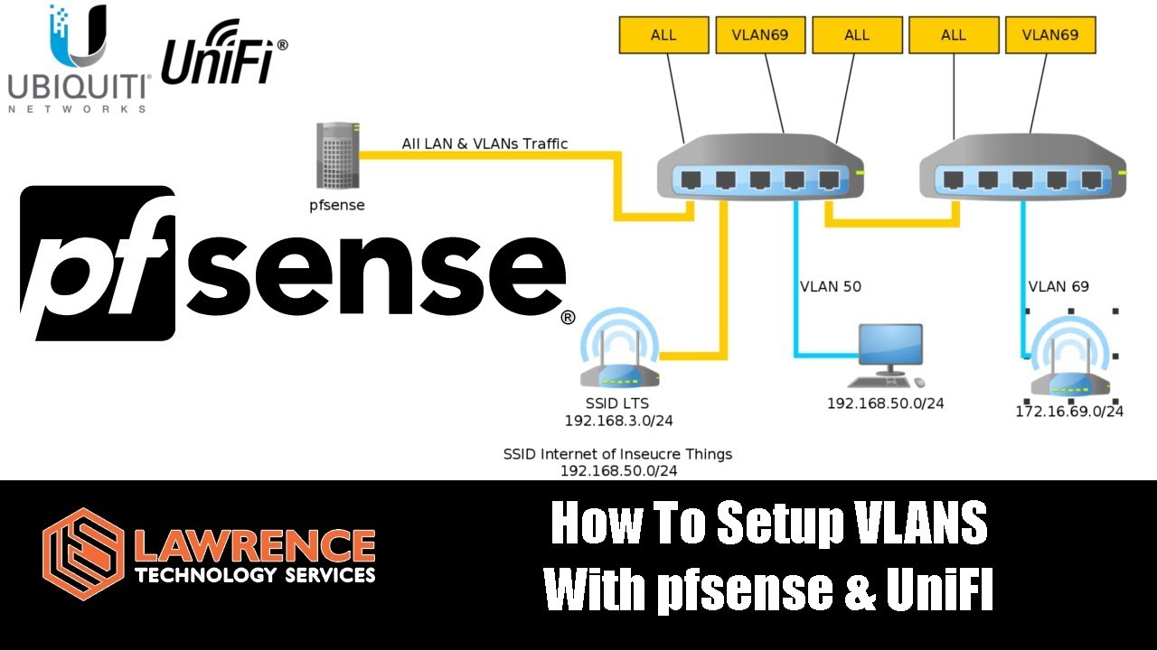 Как настроить VLAN с помощью PfSense и UniFI. А также как создать правила брандмауэра для VLAN в ...