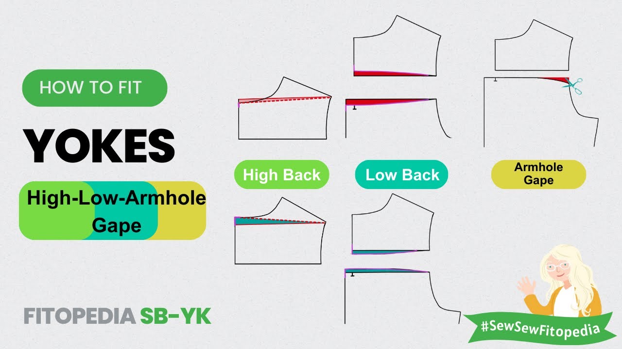 Fitting Back Yoke Issues - SB-YK Fitopedia