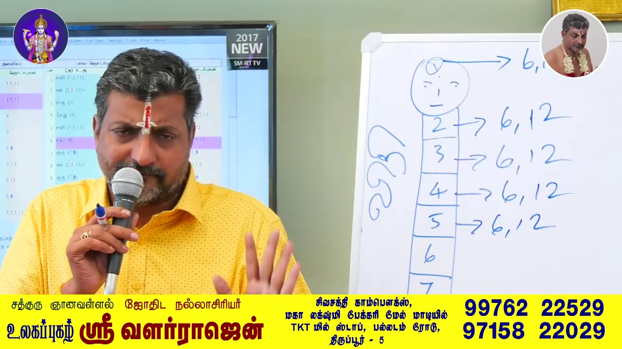 ASTROLOGY,KP ASTROLOGY, TAMIL EASY METHOD BY, SRIVALARRAJEN, ASTRO CHANNAL