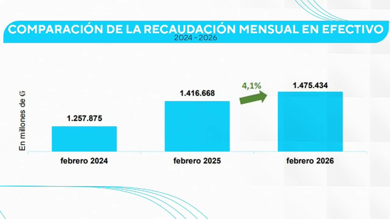 Recaudación en efectivo mes de febrero