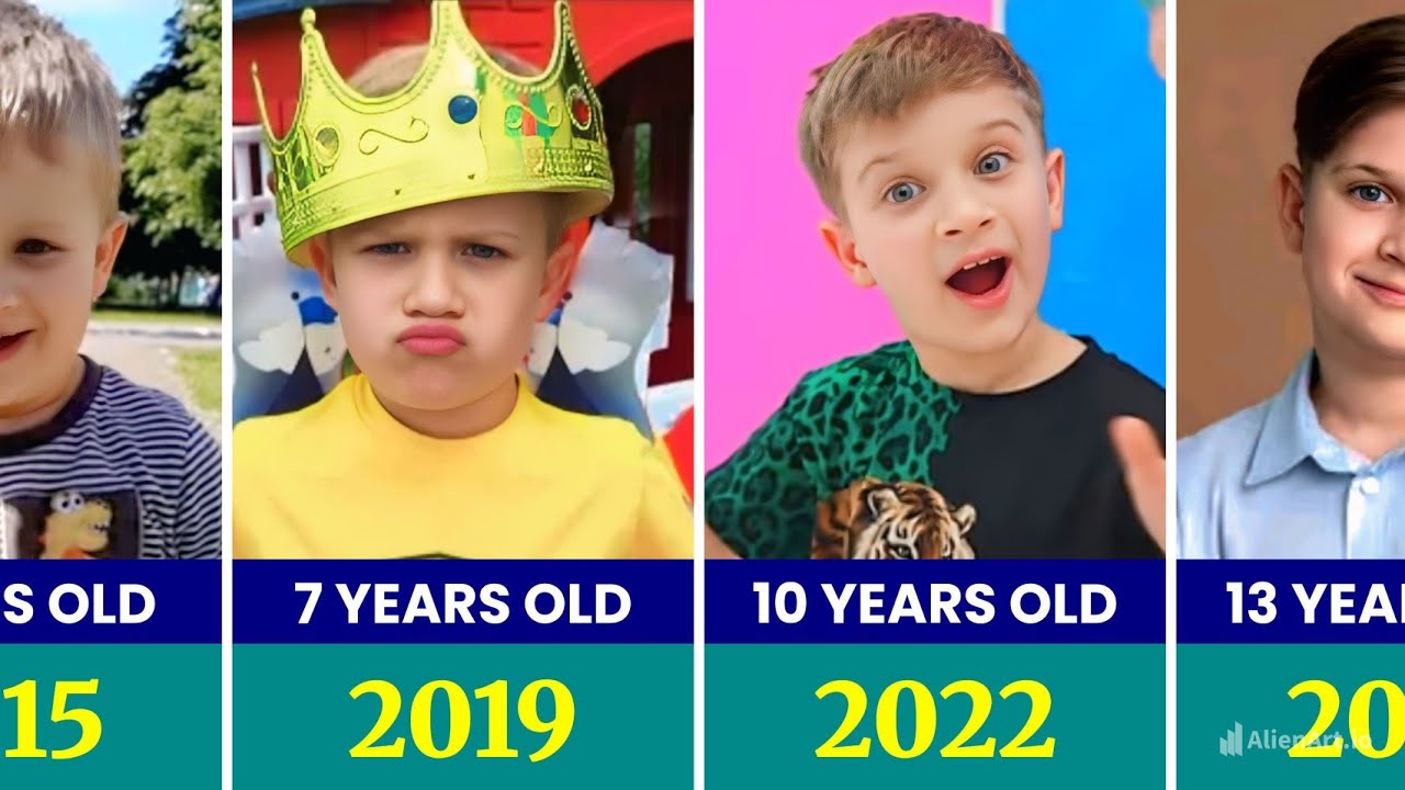 Kids Roma Show Transformation From 1 to 13 YEARS OLD.