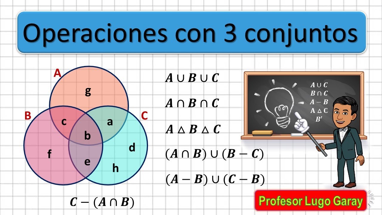 OPERACIONES CON 3 CONJUNTOS: UNIÓN, INTERSECCIÓN, DIFERENCIA, DIFERENCIA SIMÉTRICA Y COMPLEMENTO 👨‍🏫