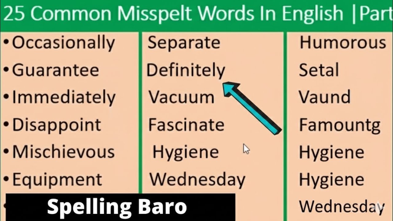 25 MOST misspelt Words In English | Spelling Sida Saxda Loo Barto, Halkaan Ka Daawo !!!