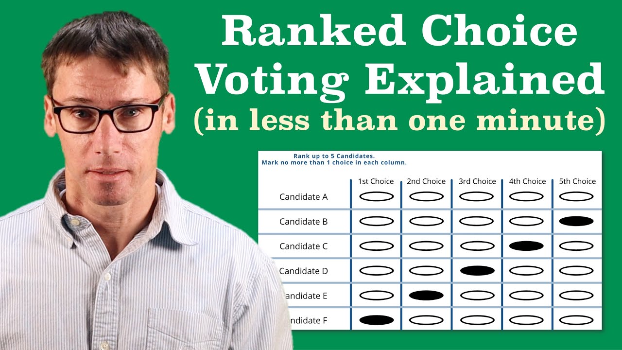Ranked Choice Voting Explained in Less than One Minute #shorts