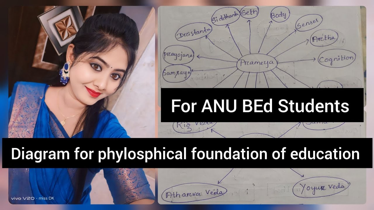 BEd 1st SEMESTER ||How to make diagram in exam ||Phylosphical foundation of education #phylosophy
