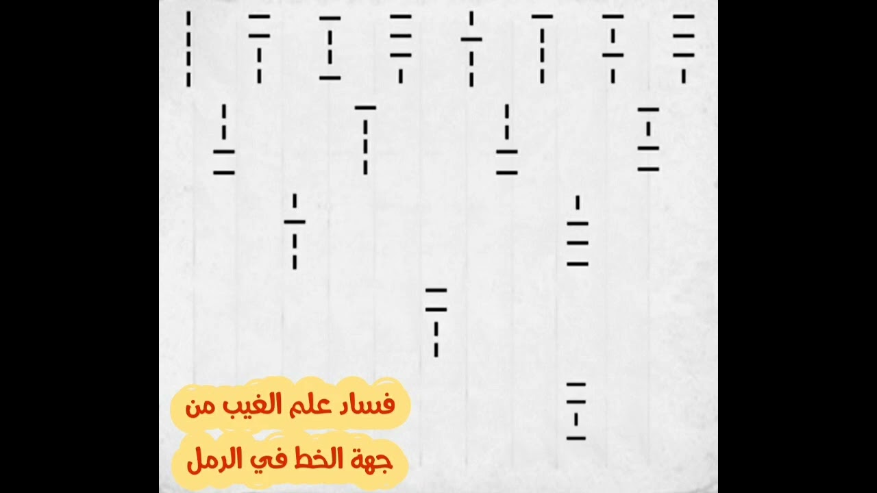 فساد علم الغيب من جهة الخط في الرمل