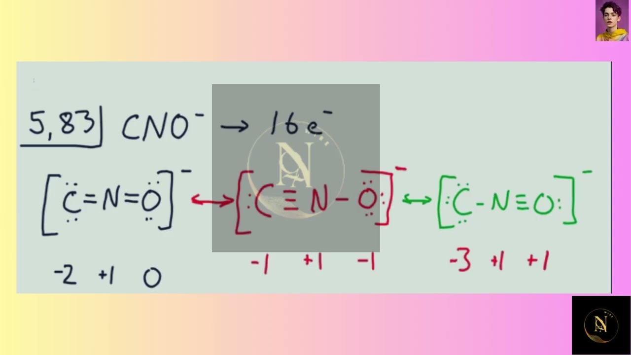 [Chemistry] The cyanate ion OCN  and the fulminate ion CNO  share the same three atoms but have vast