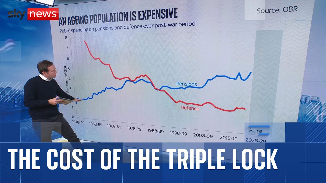 The Triple Lock Explained: Can Britain afford it?
