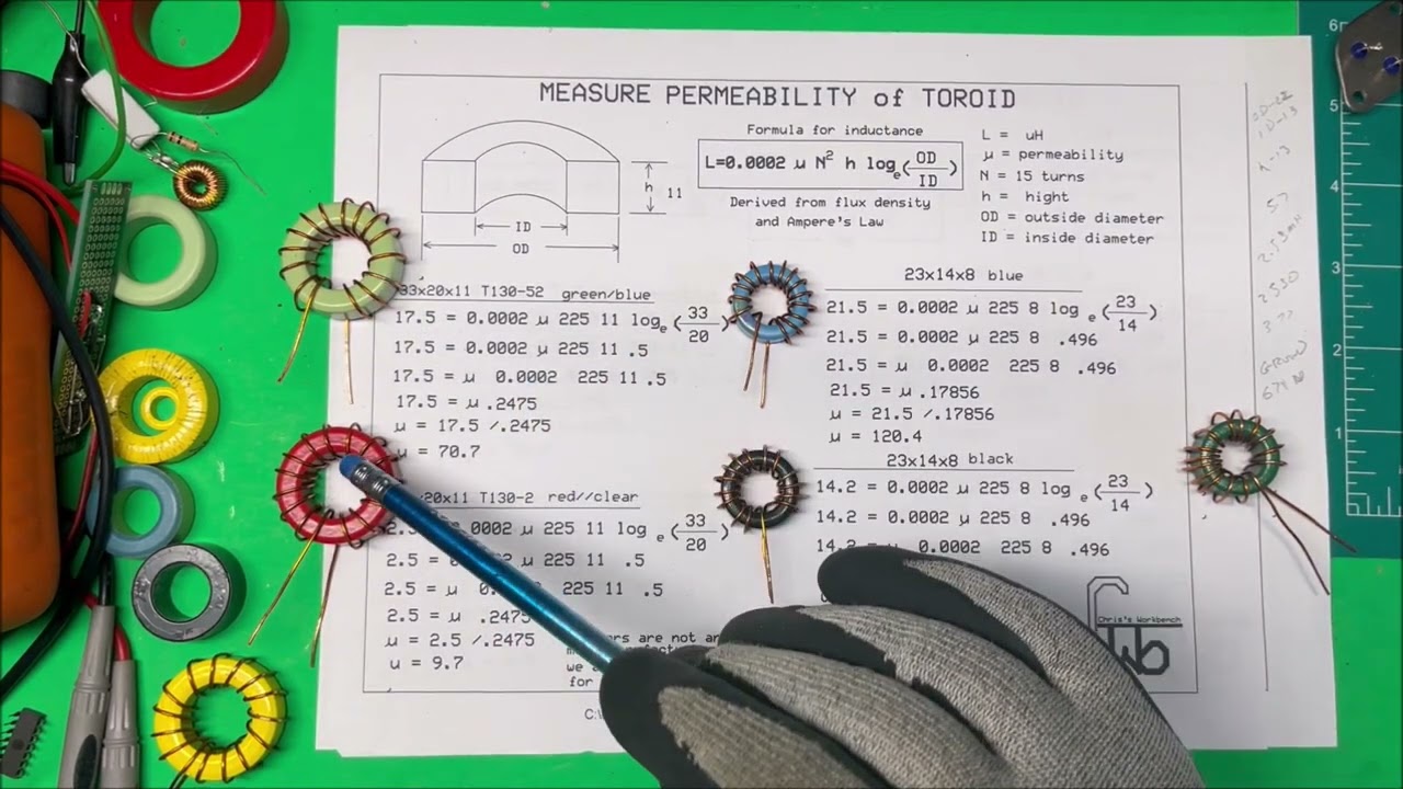 Measure Permeability of toroid