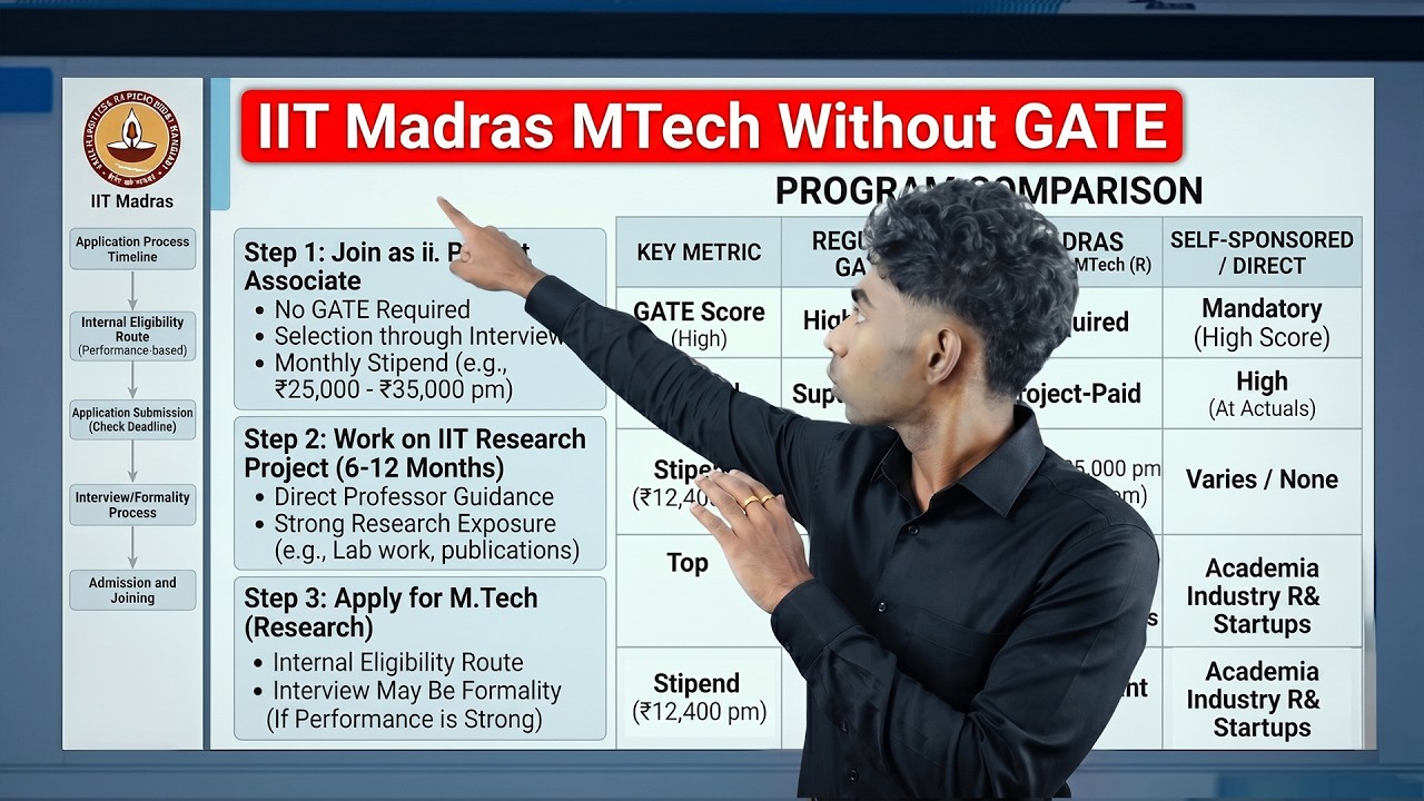 All Official No GATE Routes To Study MTech at IITs⚡️