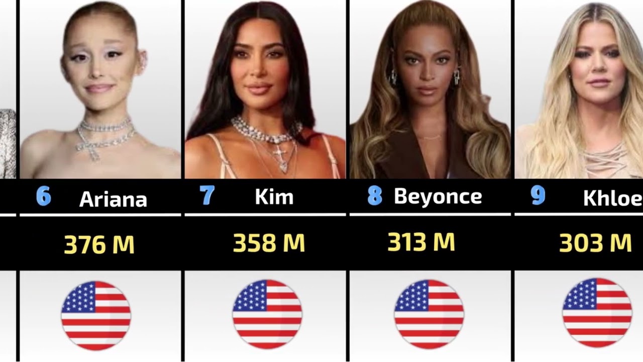 The 20 Most Famous Social Media Personalities