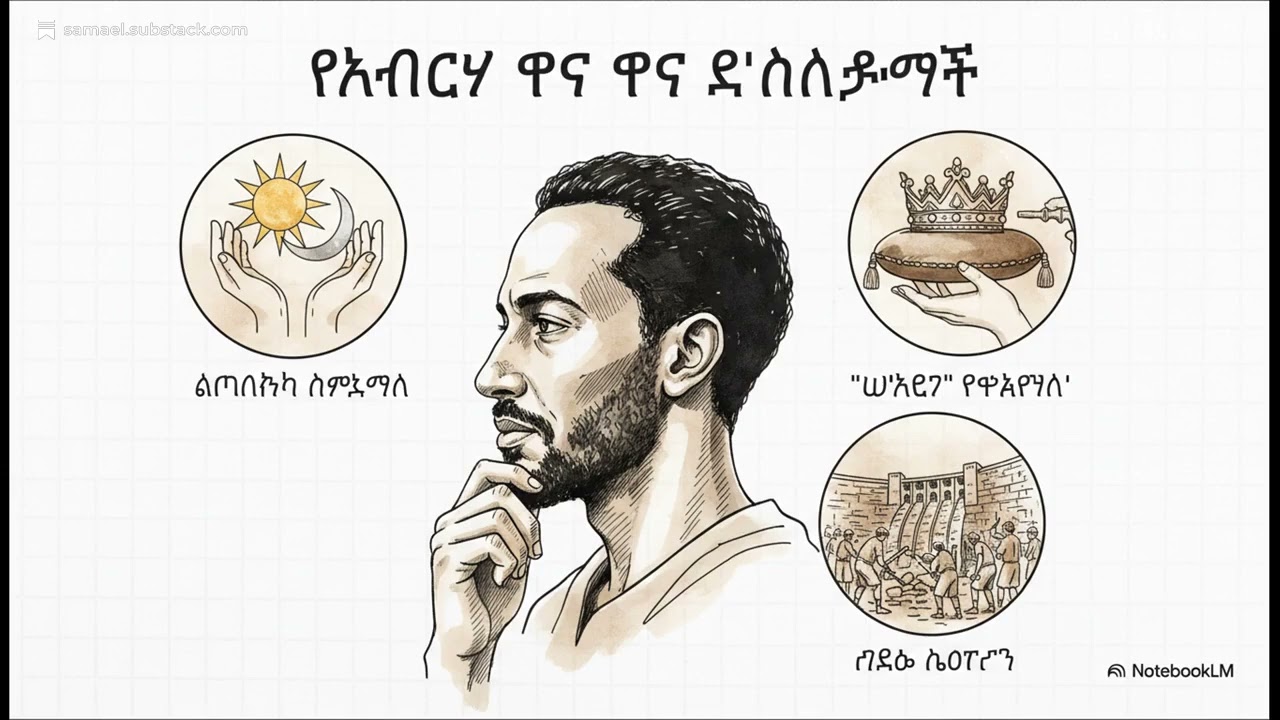 አብርሃ ለእስልምና ያዘጋጀው የፖለቲካ ቀመር