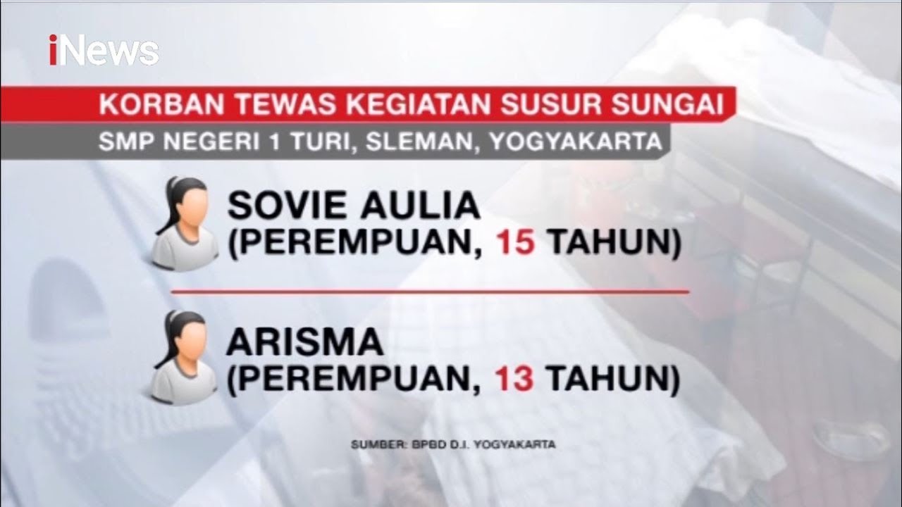 Daftar Identitas Korban Hanyut di Sungai Sempor, Yogyakarta - iNews Sore 22/02