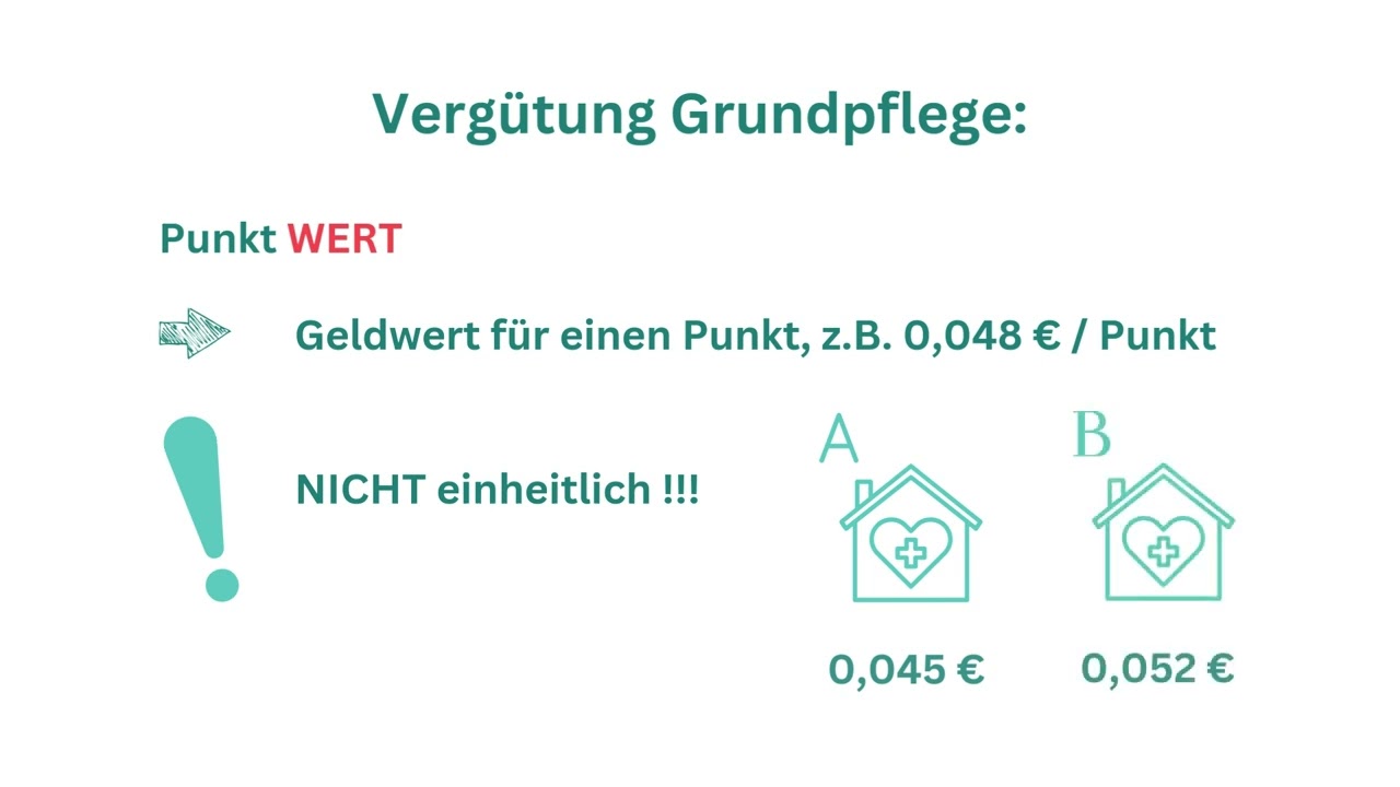 Abrechnung ambulanter Pflegeleistungen