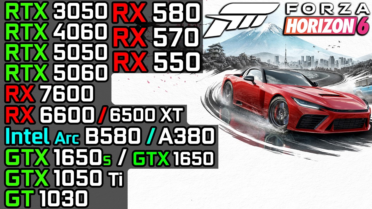 Forza Horizon 6 - RTX 3050 6GB, RX 580, GTX 1050 Ti, GTX 1650, RX 6600, Intel Arc B580, RTX 4060