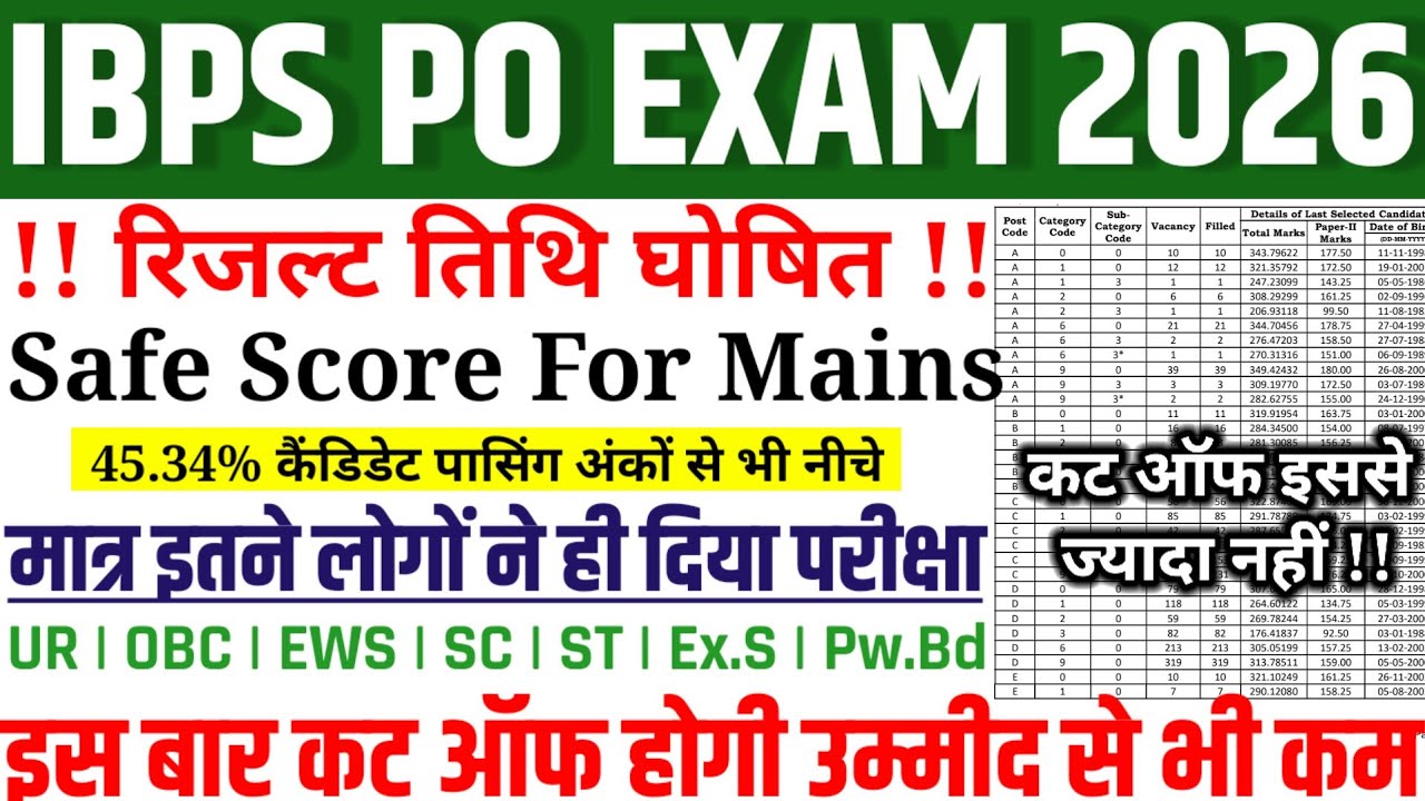IBPS PO RESULT DATE DECLARE🔥|| IBPS PO CUT OFF 2026 | IBPS PO SAFE SCORE FOE MAINS EXAM |